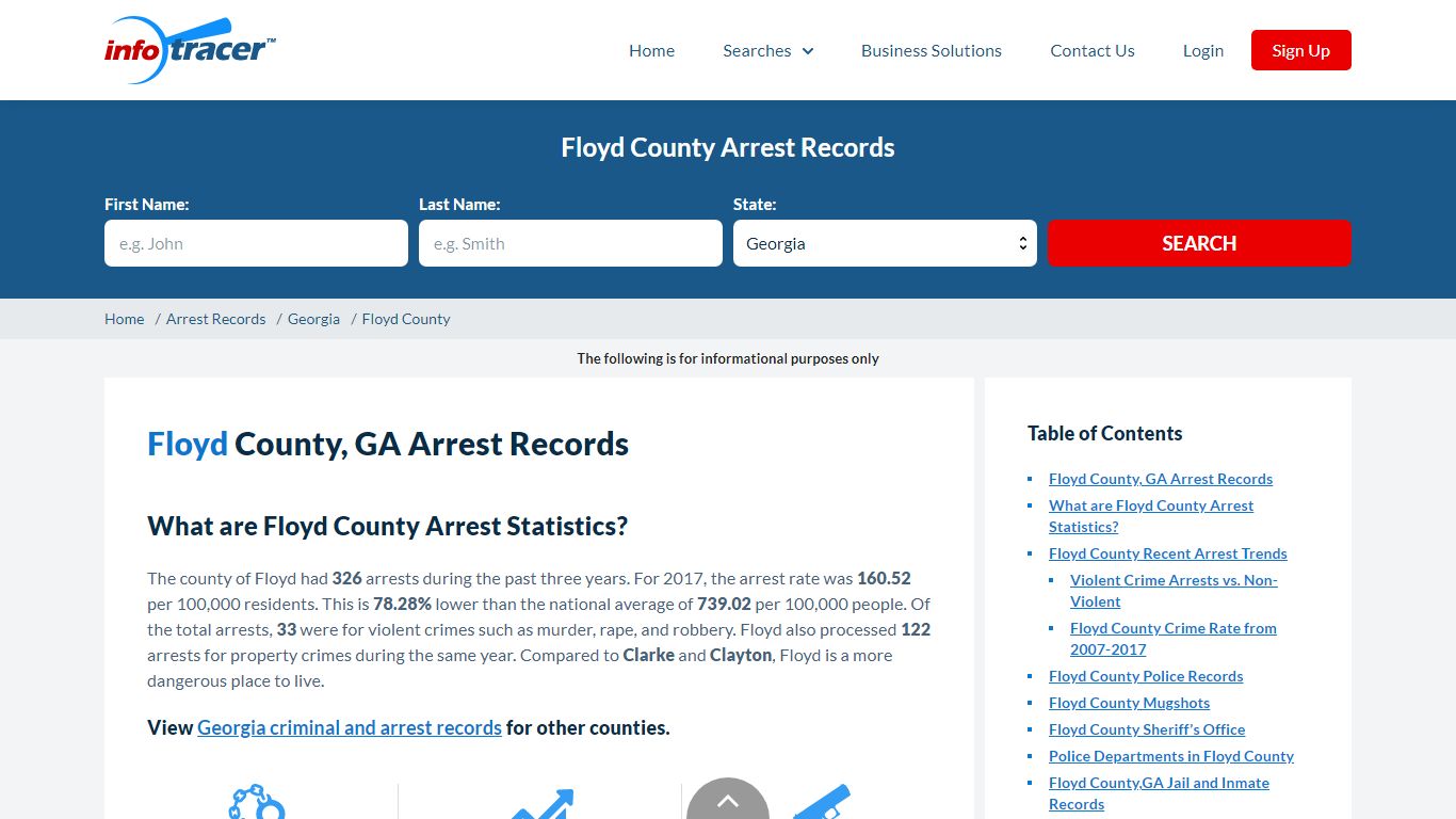 Floyd County, GA Arrests, Mugshots & Jail Records - InfoTracer